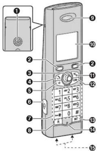 PANASONIC KX-TG8200NE - Betjeningsknapper - 2