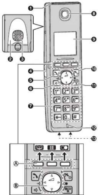 PANASONIC KX-TG8052NE - Betjeningsknapper - 1