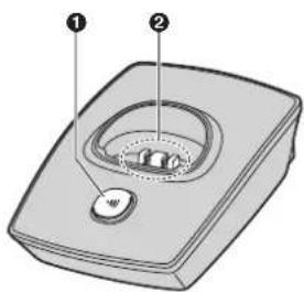 PANASONIC KX-TG8052NE - Betjeningsknapper - 2