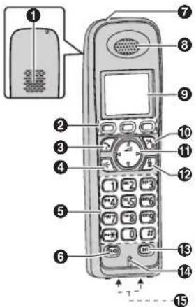 PANASONIC KX-TG8012NE - Håndsæt - 1
