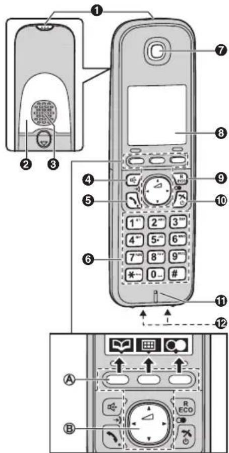 PANASONIC KX-TG6713NE - Betjeningsknapper - 1