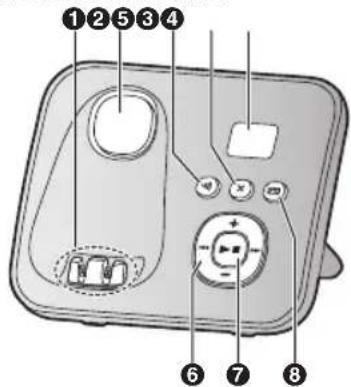 PANASONIC KX-TG6881NE - Sådan kommer du i gang - 1