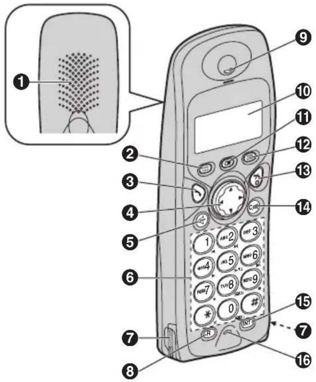 PANASONIC KX-TCD445FXS - Управляващи бутони - 1
