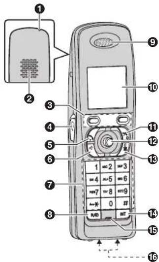 PANASONIC KX-TG8302NE - Betjeningsknapper - 2