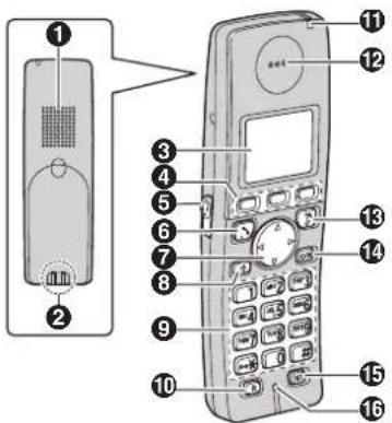 PANASONIC KX-TG8120NE - Betjeningsknapper - 1