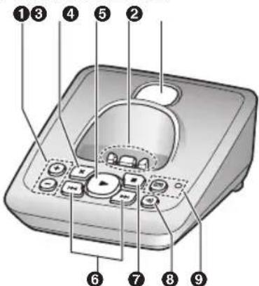 PANASONIC KX-TG2713NE - Betjeningsknapper - 3
