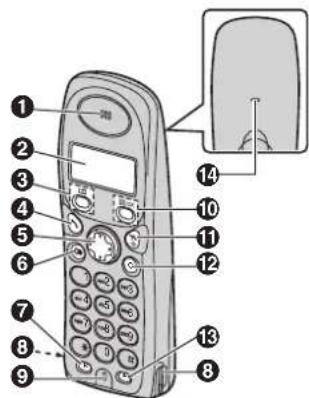 PANASONIC KX-TG1103NE - Betjeningsknapper - 1
