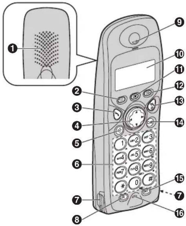 PANASONIC KX-TCD440FX - Управляващи бутони - 1