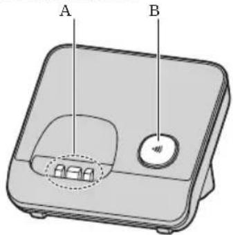 A B