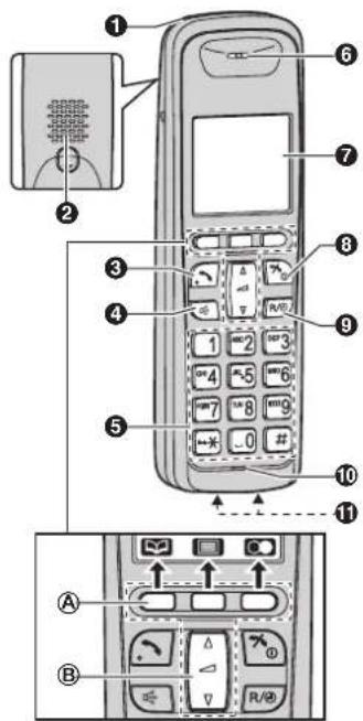 PANASONIC KX-TG6422NE - Betjeningsknapper - 1