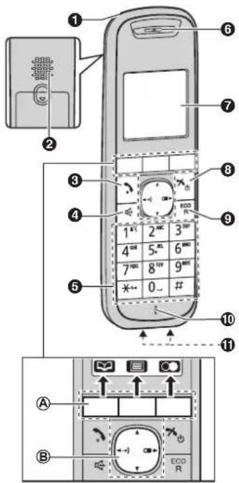 PANASONIC KX-TG5512NE - Betjeningsknapper - 1