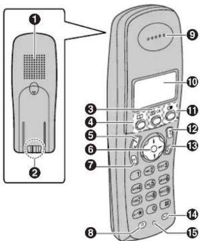 PANASONIC KX-TCD212NE - Betjeningsknapper - 1