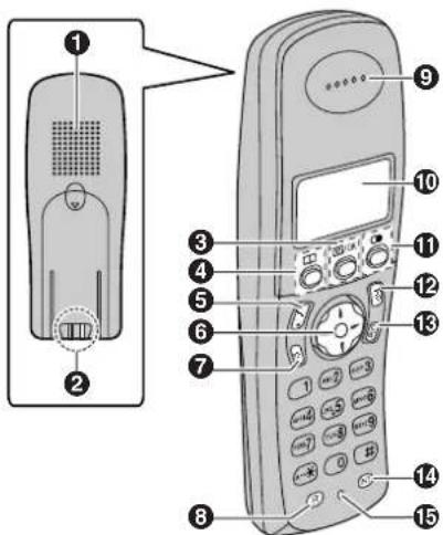 PANASONIC KX-TCD200NE - Betjeningsknapper - 1