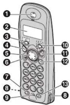 PANASONIC KX-TCD153NE - Betjeningsknapper - 1