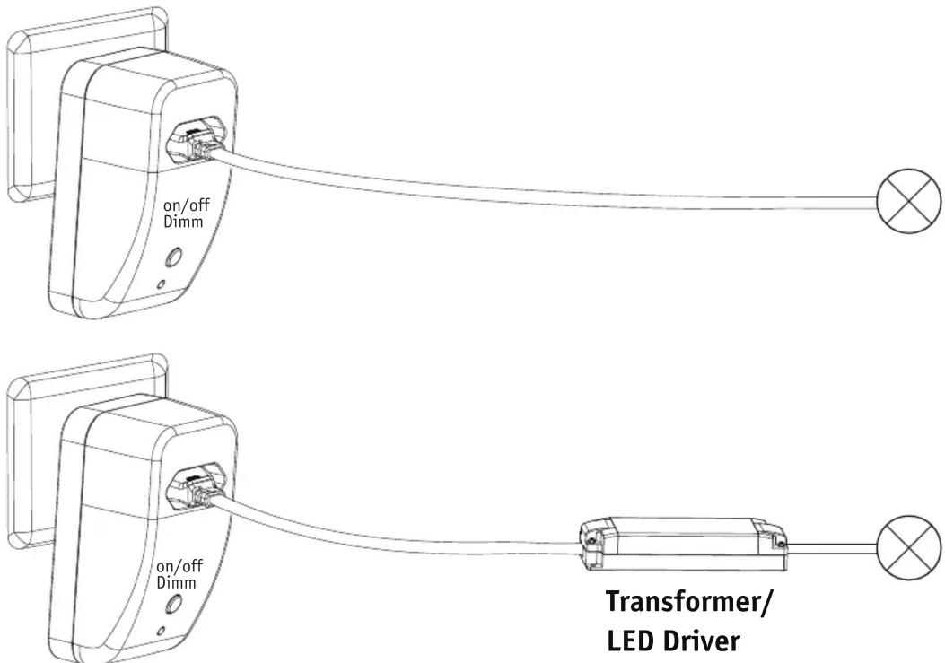 on/off Dimm on/off Dimm Transformer/ LED Driver