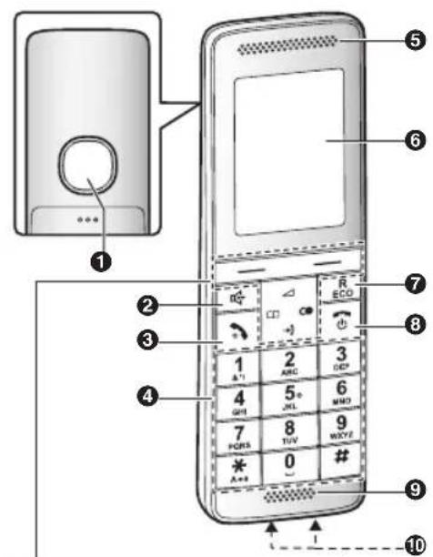 PANASONIC KX-PRS110NE - Betjeningsknapper - 1