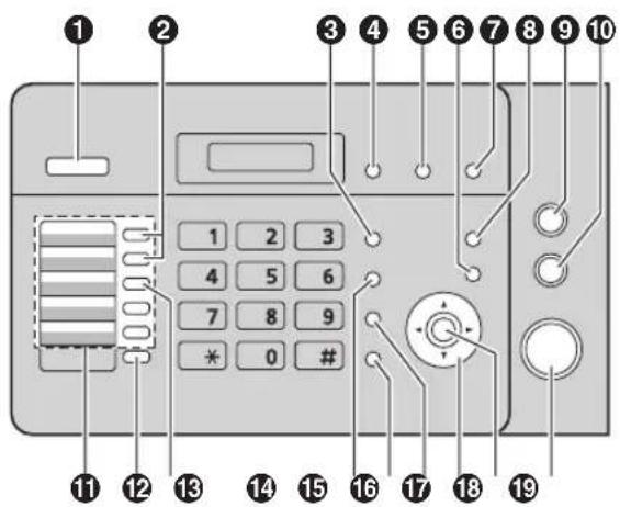 PANASONIC KX-FL421GR - Περιγραφή των πλήκτρων - 1