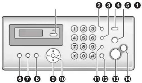 PANASONIC KX-FP205NE - Knap-beskrivelser - 1