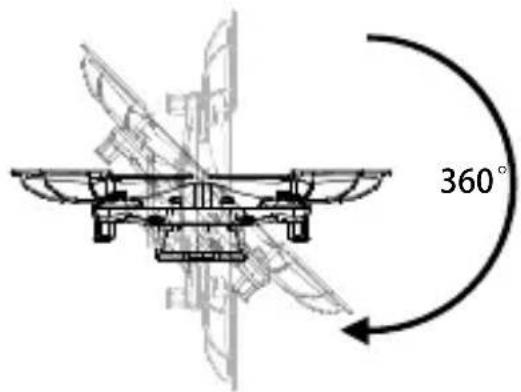 360°