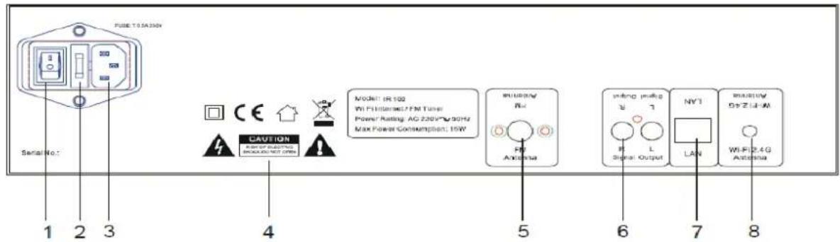 PULSE TO SA230V Serial No.: 1 2 3 CAUTION Power of ELECTRIC INJAL ON/OUT OPEN MODEL: IR 100 Wi Fi Interface/FM Tuning Power Rating: AC 220V~90Hz Max Power Consumption: 15W RUNSUNG RQ RF Antenna SWING INFLIG S 7 Signal Output NY1 LAN RUNSUNG Gy Z Li-W Wi-Fi 2.4G Antenna 1 2 3 4 5 6 7 8