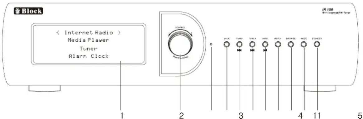 Block < Internet Radio > Media Player Tuner Alarm Clock 1 2 3 4 5 CONTROL BACK TUND TUNES INFO REPLY BROWTH MODE STRATEGY IR 100 WIFI Internet/FIR Timer