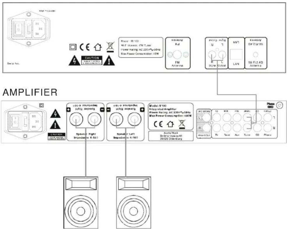 Amplifier Model: IR 100 Wi-Fi Internet: FM Laser Power Rating: AC 230V*1GHz Max Power Consumption: 15W Sensitivity HJ FM Antenna input mode U T R C Signal Output NV LAN kampout Dr 2.4G Antenna CAMPLIFIER Speaker Right Impedance 4-160 Speaker Left Impedance 4-160 Model: V 100 Integrated Amplifier Power Rating: AC 230V*1GHz Max Power Consumption: 150W Audio Block Before ms/pc 41 29123 Ostenburg Photo GND