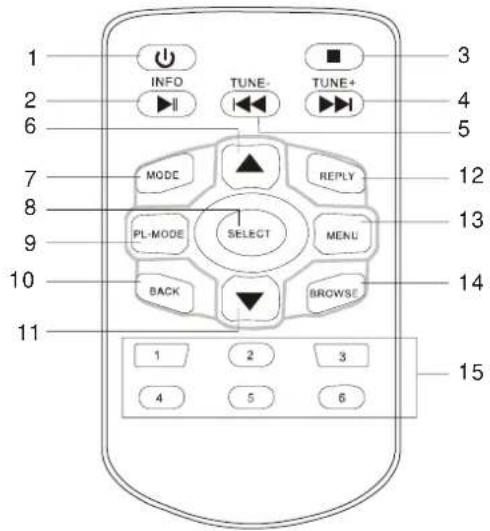1 2 6 7 8 9 10 11 3 TUNE- TUNE+ MODE REPLY PL-MODE SELECT MENU BACK BROWSE 1 2 3 4 5 6 12 13 14 15