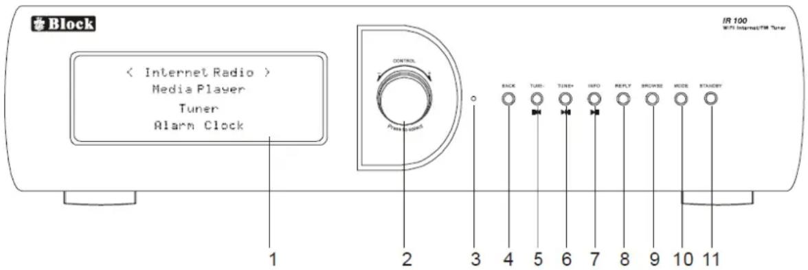 Block < Internet Radio > Media Player Tuner Alarm Clock 1 2 3 4 5 6 7 8 9 10 11 CONTROL Play button IR 100 WiFi Internet/TIM Tuner
