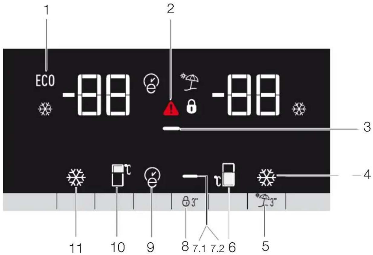 1 ECO -88 e -88 2 3 4 11 10 9 8 7.1 7.2 6 5