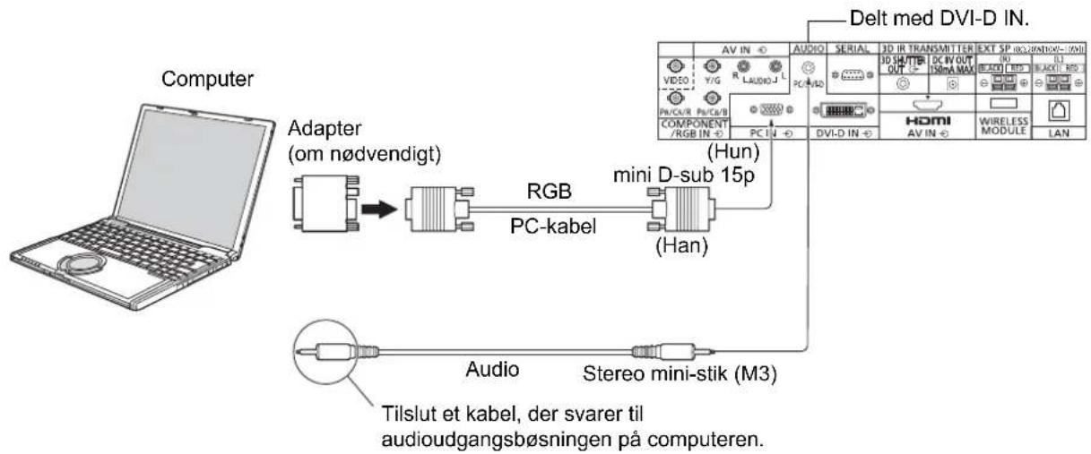 PANASONIC TH-65PB1EK - Sådan tilslutter du PC-indgangsbøsningerne - 1