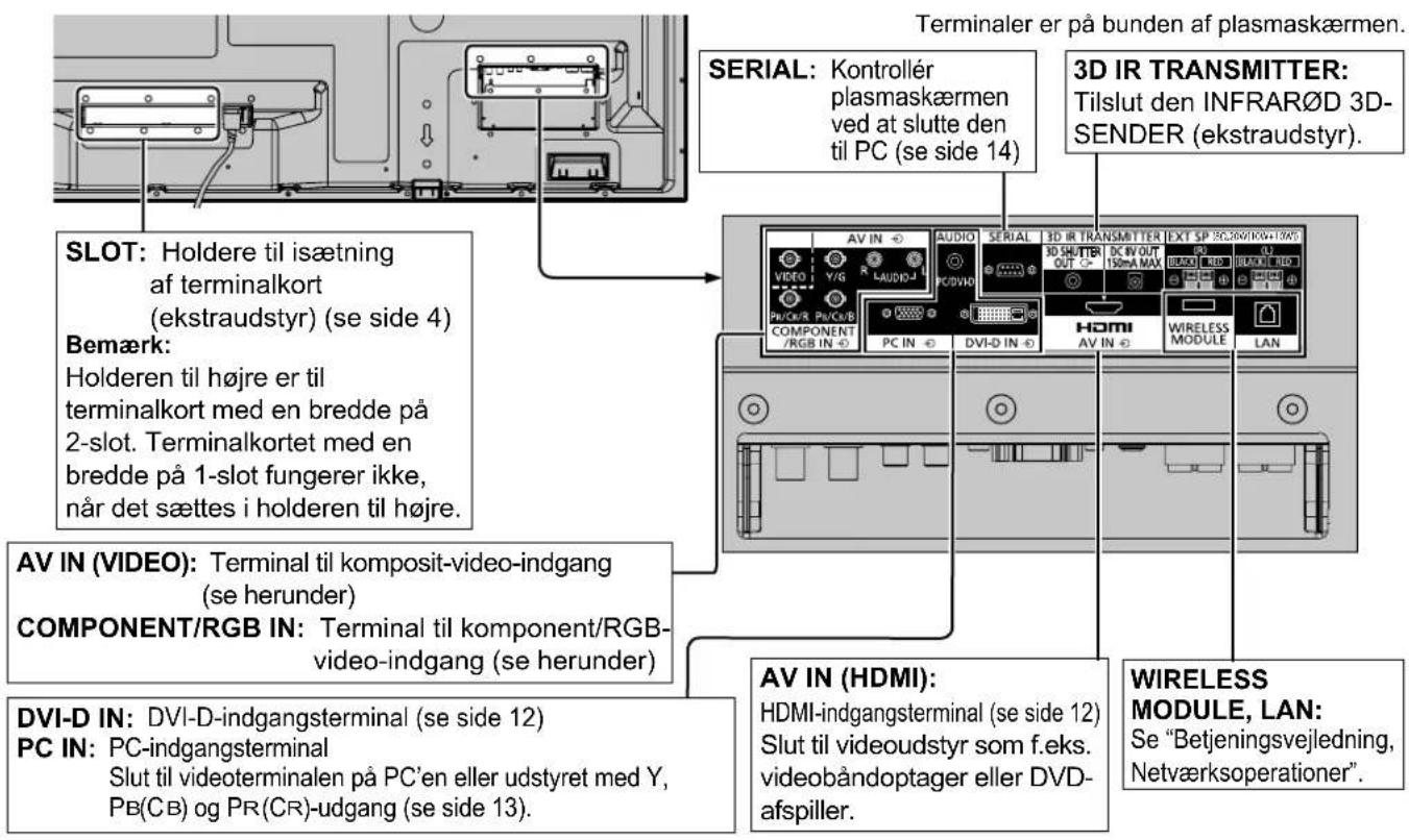 PANASONIC TH-65PB1EK - Tilslutning af videoudstyr - 1