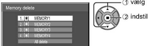 PANASONIC TH-65PB1EK - Redigering af profi ler - 2