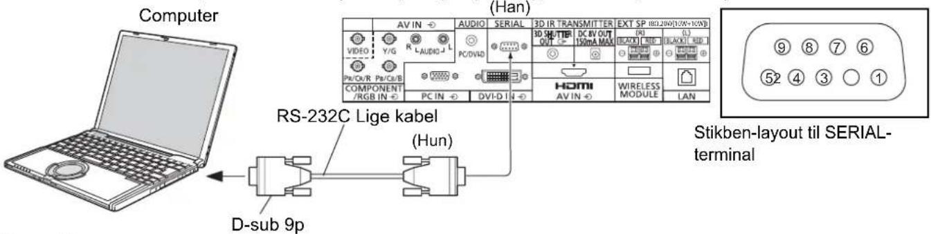 PANASONIC TH-65PB1EK - Sådan tilslutter du bøsningen SERIAL - 1