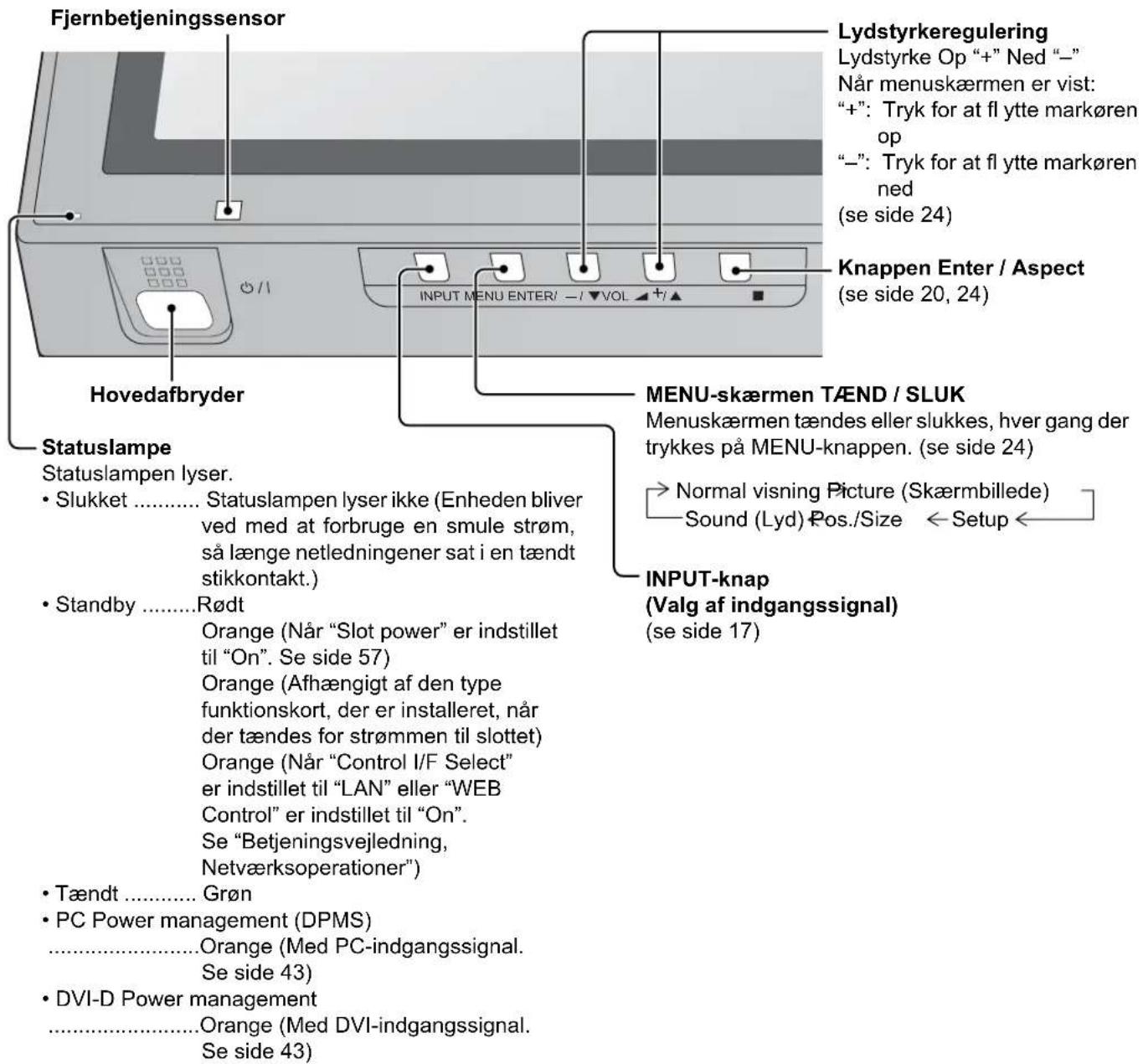 PANASONIC TH-65PB1EK - Grundlæggende betjeningsfunktioner - 1