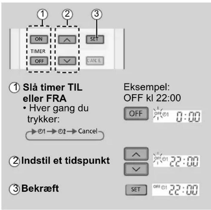 PANASONIC CU-NZ25TKE - Sådan indstilles timeren - 1