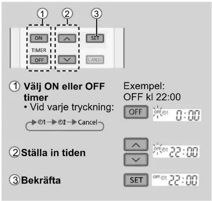 ① Välj ON eller OFF timer • Vid varje tryckning: Exempel: OFF kl 22:00 OFF OFF1 0:00 ② Ställa in tiden SET OFF1 22:00 ③ Bekräfta SET OFF1 22:00
