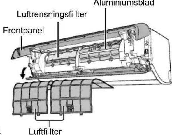 Aluminiumsblad Luftrensningsfi Iter Frontpanel Luftfi Iter