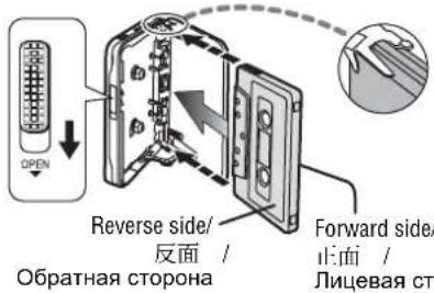 OPEN Reverse side/ 反面 / Forward side/ 正面 / Илицевая сто Обратная сторона