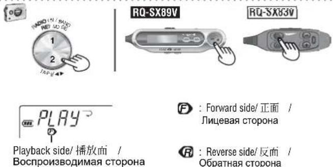 RQ-SX89V RQ-SX83V PLAY Forward side/正面 / Лицевая сторона Playback side/播放面 / Воспроизводимая сторона Reverse side/反面 / Обратная сторона