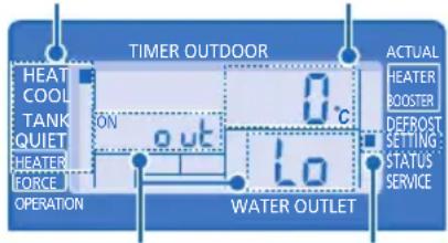 TIMER OUTDOOR HEAT COOL TANK OUIFT HEATER FORCE OPERATION ON OUT 0°C LO WATER OUTLET ACTUAL HEATER BOOSTER DEFROST SETTING STATUS SERVICE