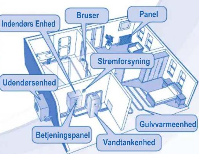 PANASONIC WH-UD12CE5A1 - FORSIGTIG - 2