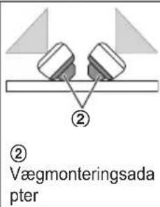 ② Vægmonteringsada pter