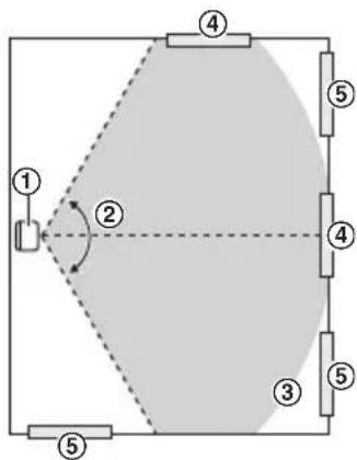 PANASONIC KX-HNS104NE - Bemærk: - 1