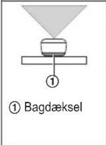① Bagdæksel
