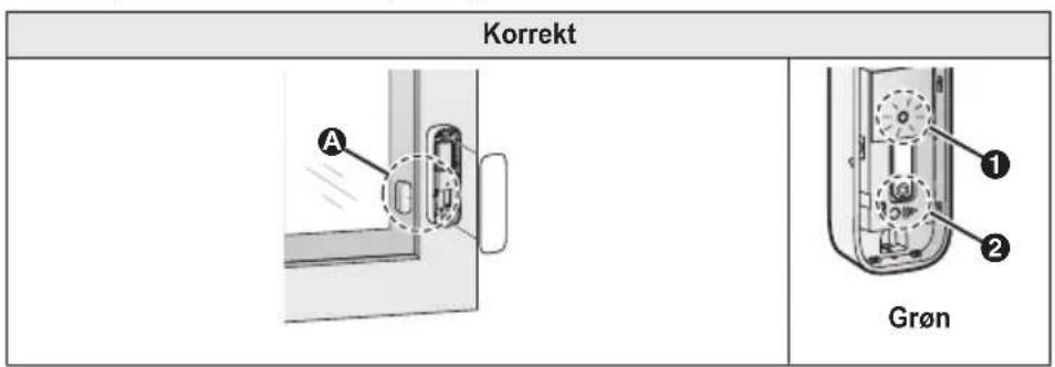 Korrekt Grøn