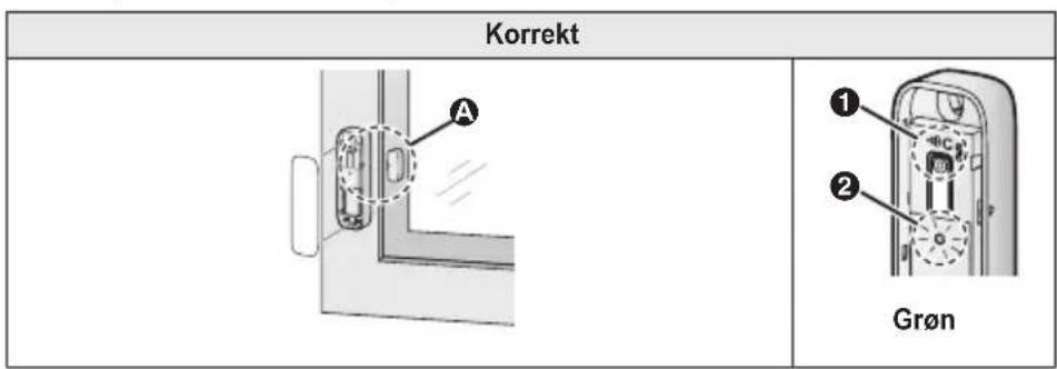 Korrekt Grøn