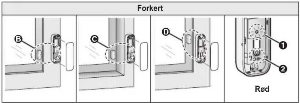 Forkert B C D Rød 1 2