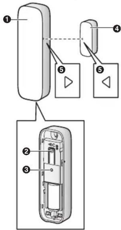 PANASONIC KX-HNS101NE - Navne på dele og funktioner - 1