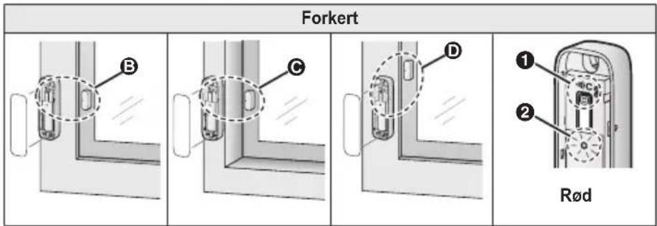Forkert B C D Rød