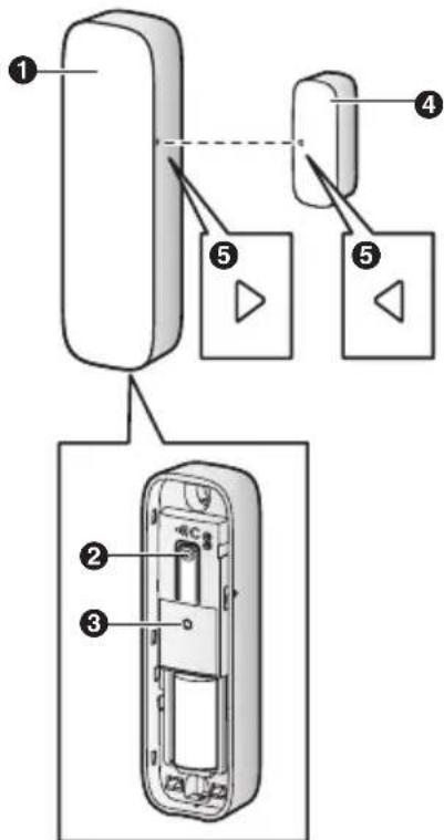 PANASONIC KX-HNS101GR - Ονόματα και λειτουργίες εξαρτημάτων - 1